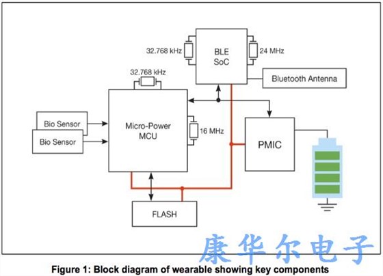 使用32.768KHz纳米功率MEMS振荡器驱动多个负载