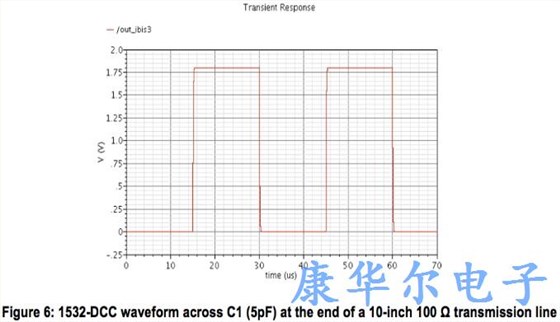 使用32.768KHz纳米功率MEMS振荡器驱动多个负载