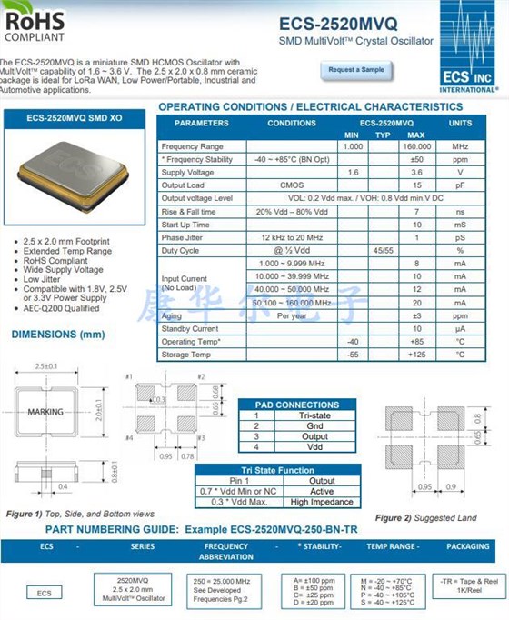 ECS-2520MVQ-250-BS-TR 11