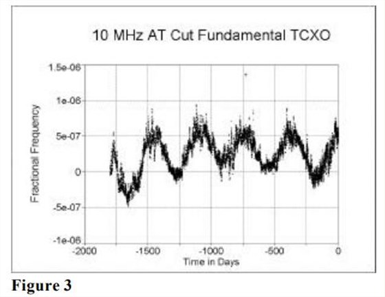 MTI-milliren振荡器老化性能研究4