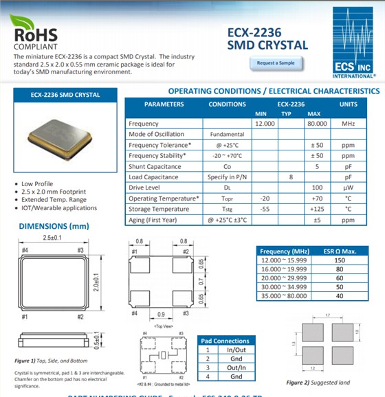 ECX-2236