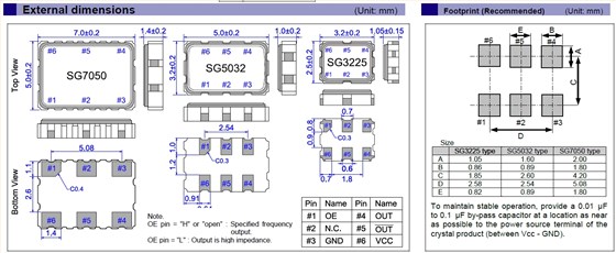 SG3225EAN