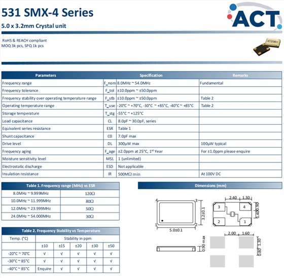 531?SMX‐4系列