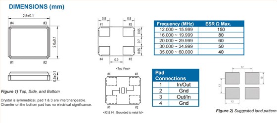 ECX-2236Q尺寸2520