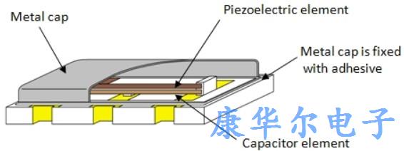 在使用村田陶瓷晶振CERALOCK系列时应该注意哪些问题?