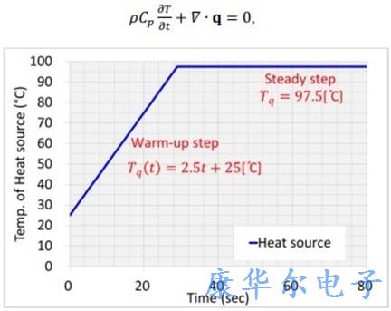 TXC恒温晶体振荡器作为数字信号处理