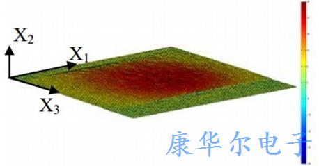 使用激光辐射用于检测AT切割晶体的振动仪器