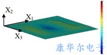 使用激光辐射用于检测AT切割晶体的振动仪器