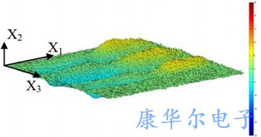 使用激光辐射用于检测AT切割晶体的振动仪器