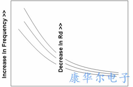 具有低驱动水平的小型TXC兆赫兹晶体