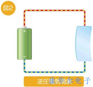 探索石英晶体电气特性的秘密