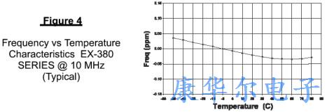低噪声抖动混合型静电SAW振荡器介绍