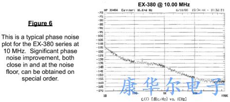 低噪声抖动混合型静电SAW振荡器介绍