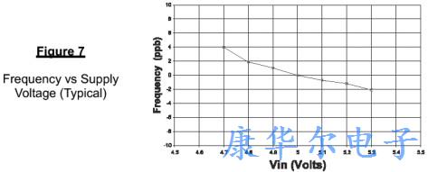 低噪声抖动混合型静电SAW振荡器介绍