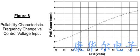 低噪声抖动混合型静电SAW振荡器介绍