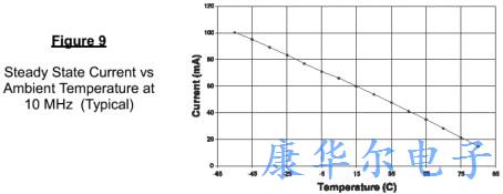 低噪声抖动混合型静电SAW振荡器介绍