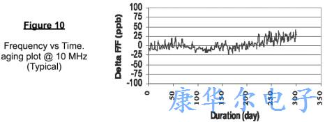 低噪声抖动混合型静电SAW振荡器介绍