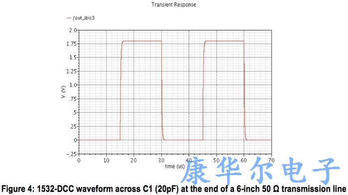 使用32.768KHz纳米功率MEMS振荡器驱动多个负载