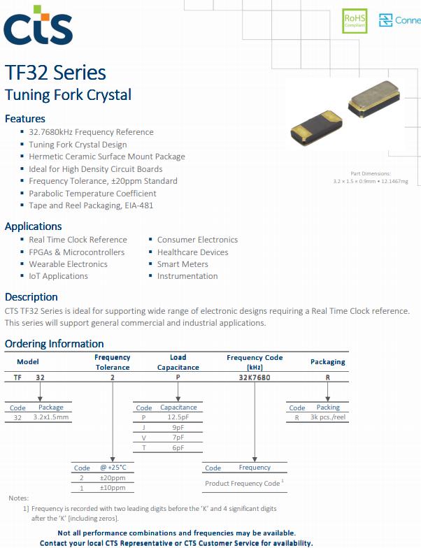 TF32