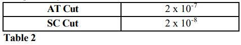 MTI-milliren振荡器老化性能研究2