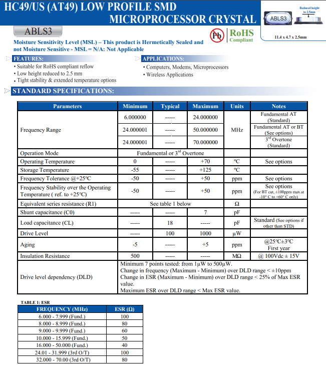 ABLS3