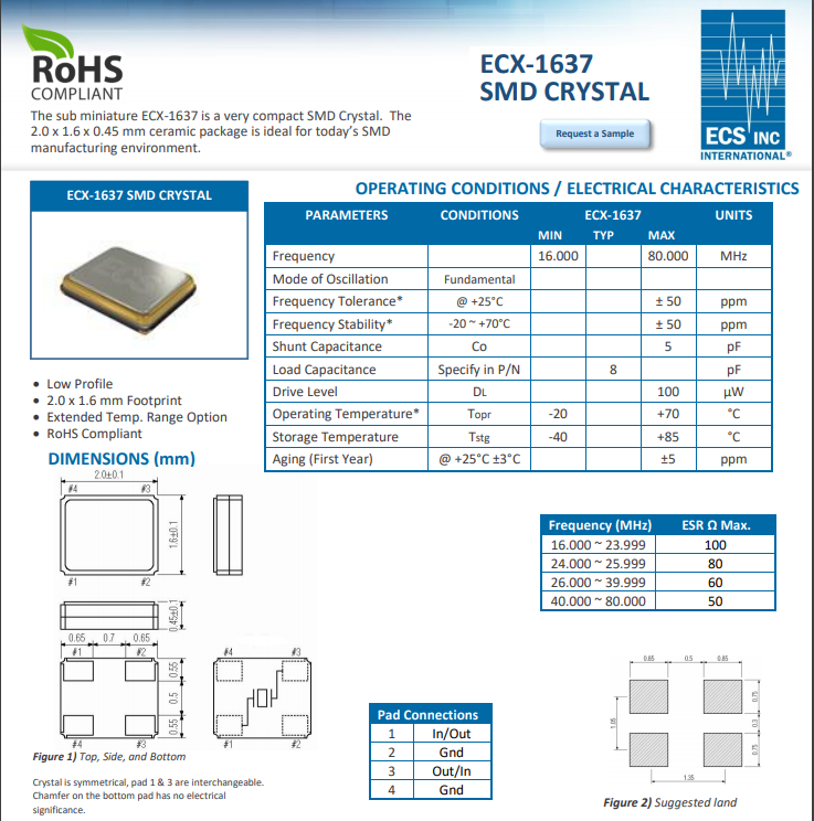 ECX-1637 2016