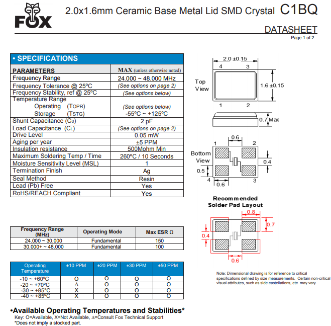 C1BQ