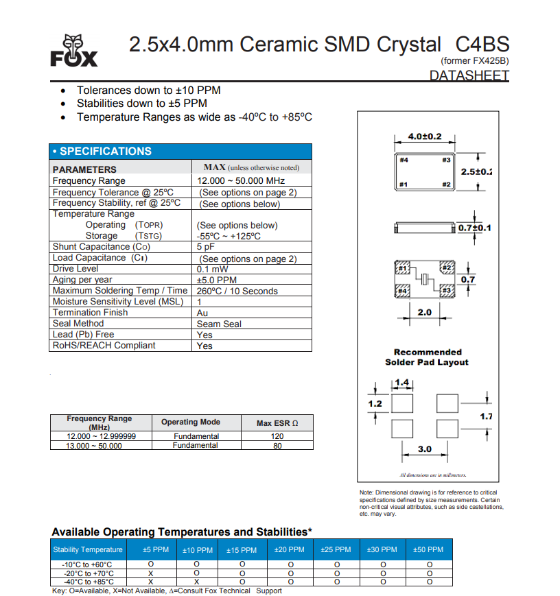 C4BS