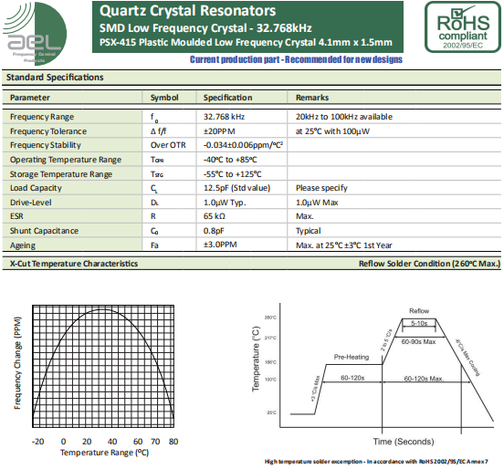 AEL晶振,贴片晶振,PSX-415晶振,高品质晶振