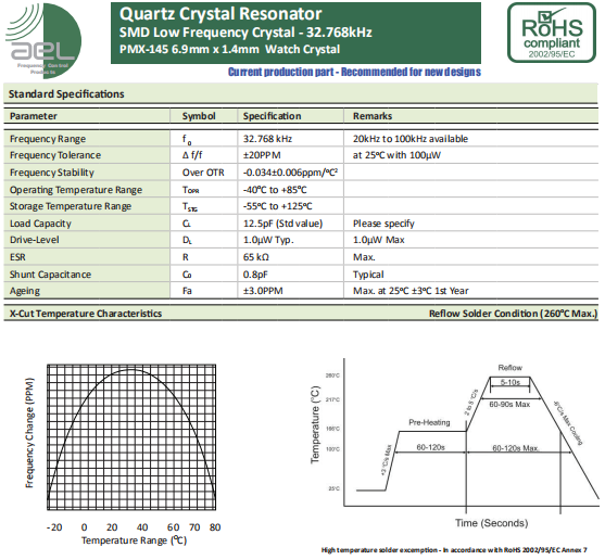 AEL晶振,贴片晶振,PMX-145晶振,进口高质量晶振