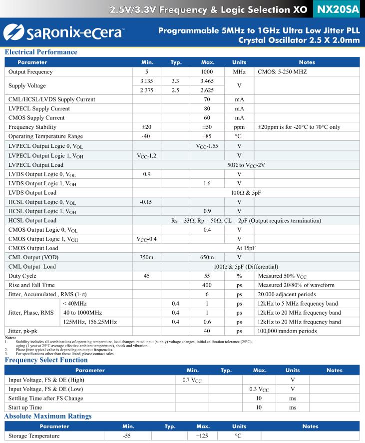 NX20SA