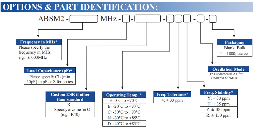 ABSM2-2