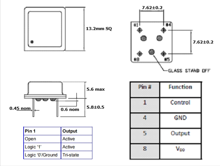 CPP4 