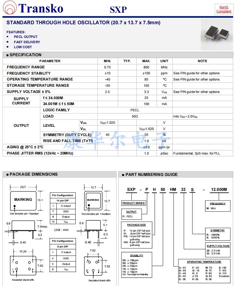 SXP 1