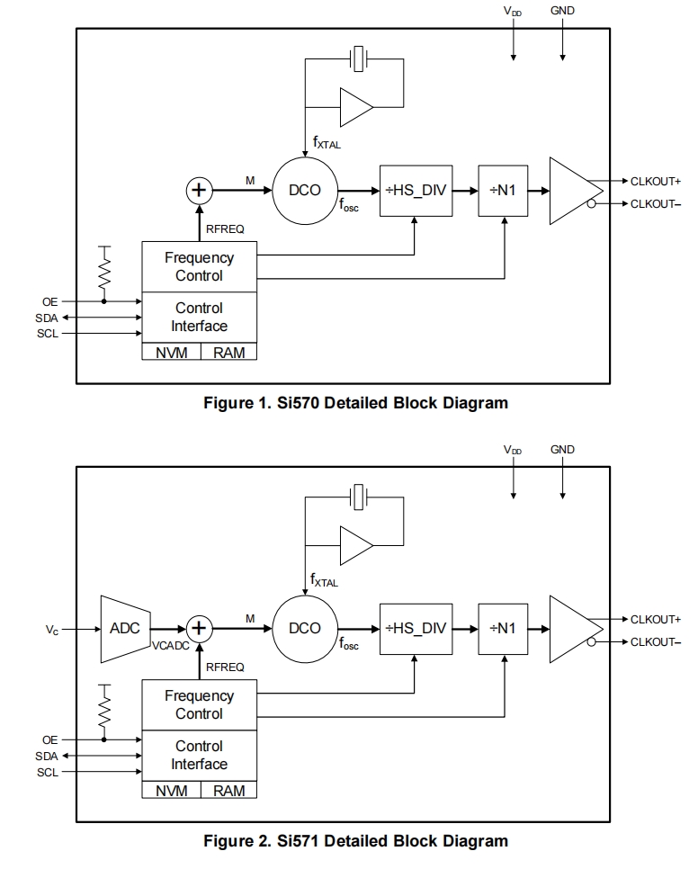 Si570 Si571 3