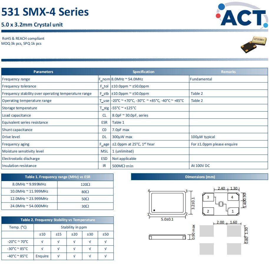 531?SMX‐4系列