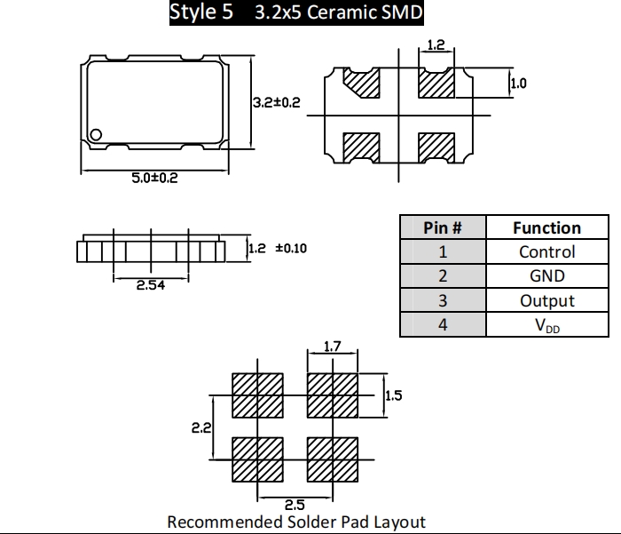 CPP 5032