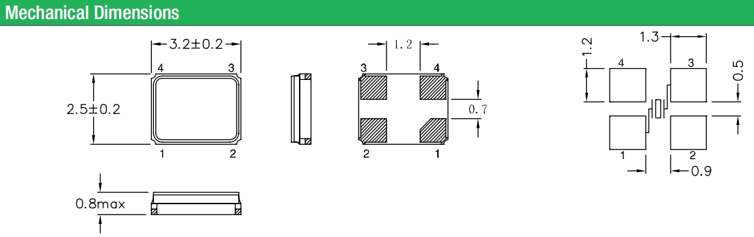 QC32 