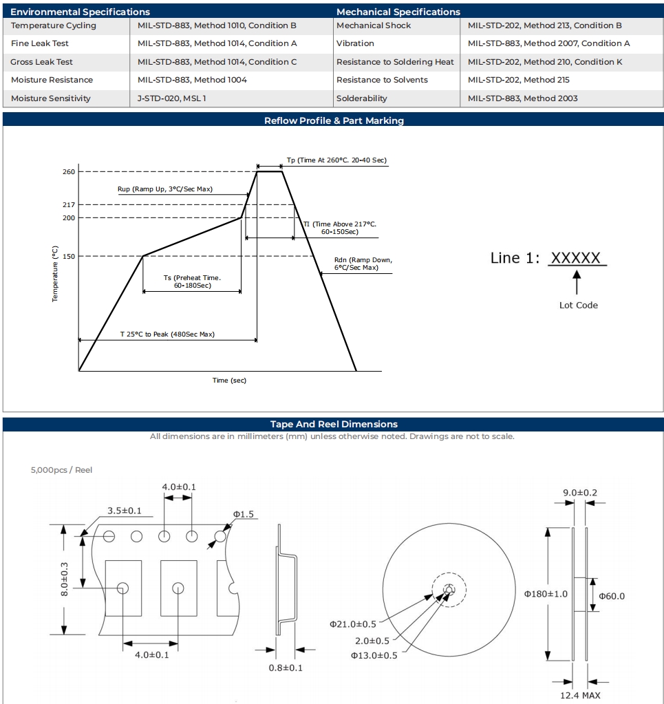 SWS112 2