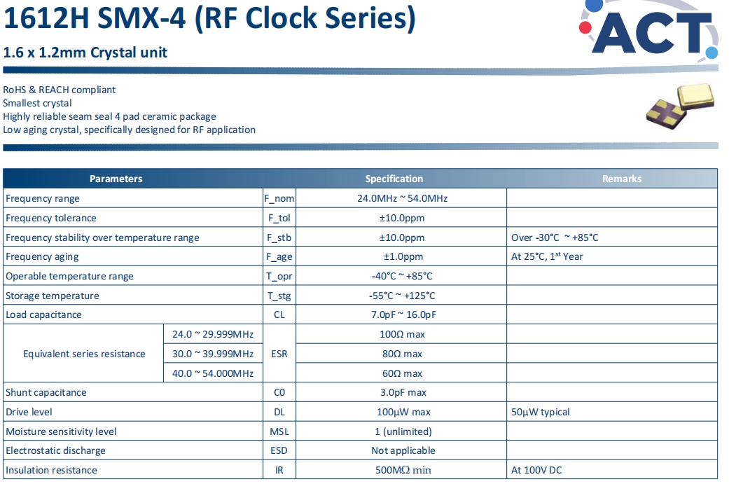 1612HSMX‐4 1