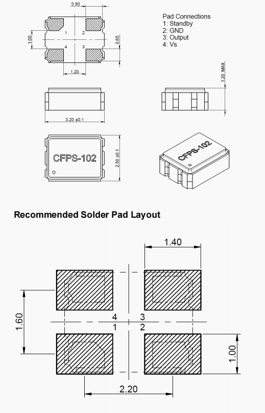 CFPS-102