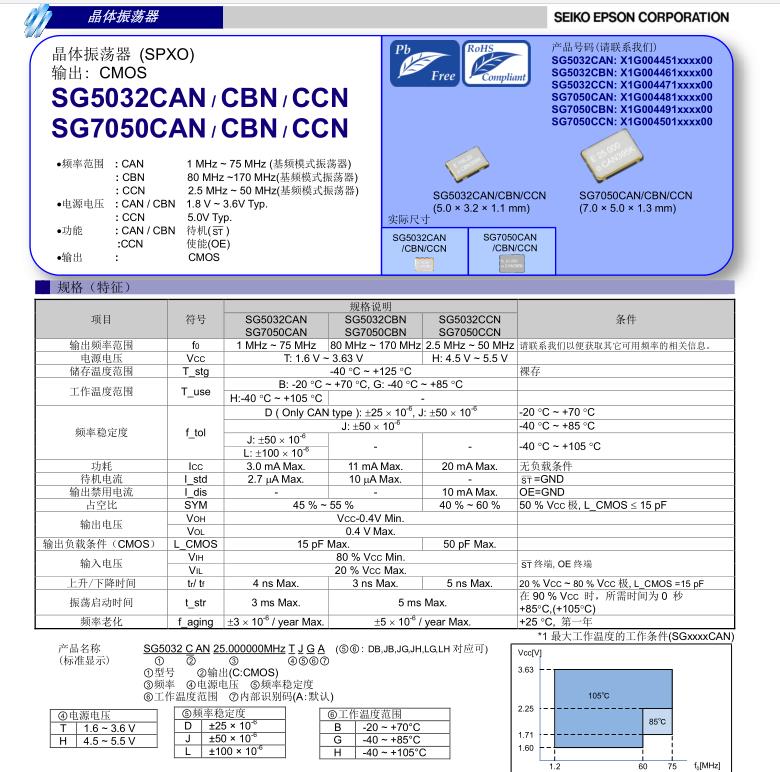 SG5032CAN