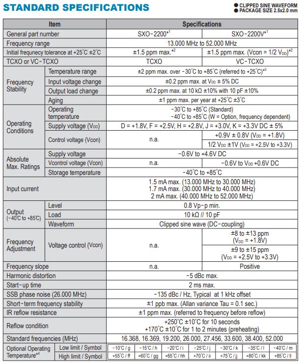 SXO-2200